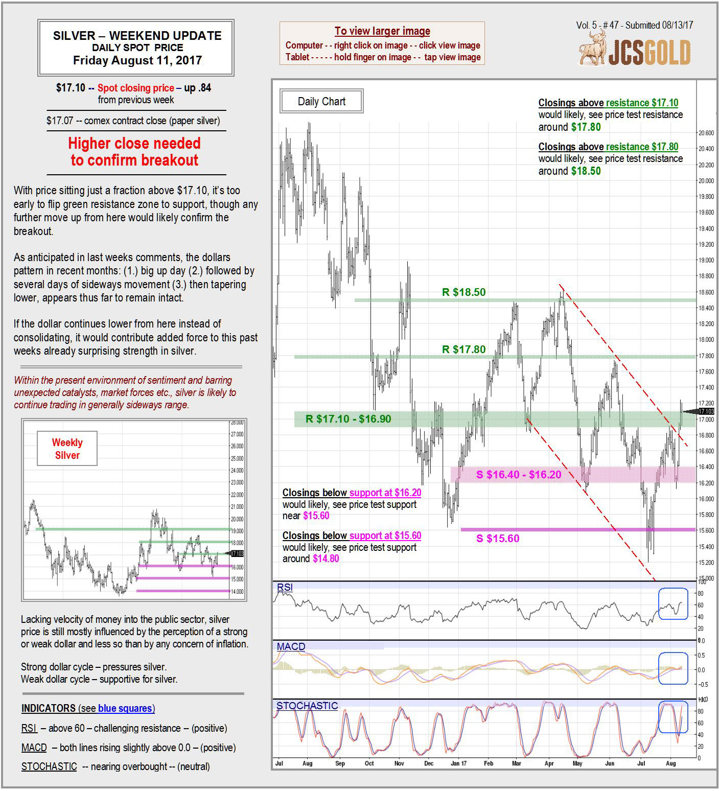 Aug 11, 2017 Chart & Commentary