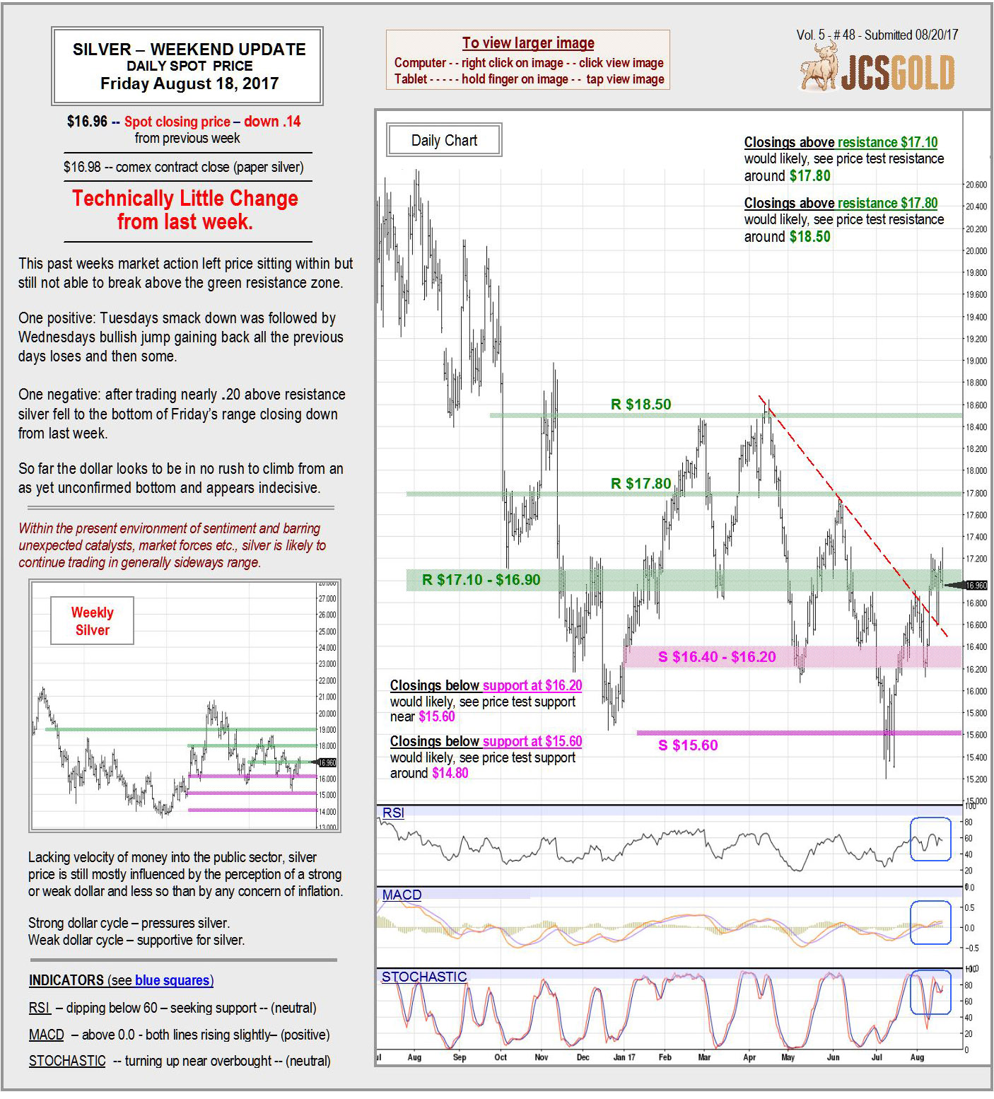 Aug 11, 2017 Chart & Commentary