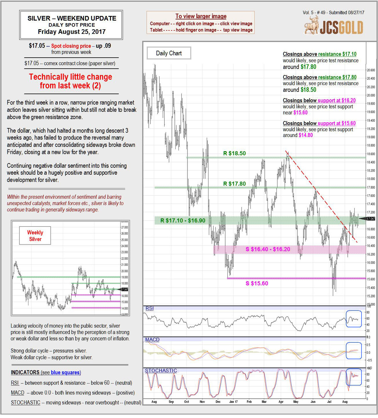 Aug 25, 2017 Chart & Commentary