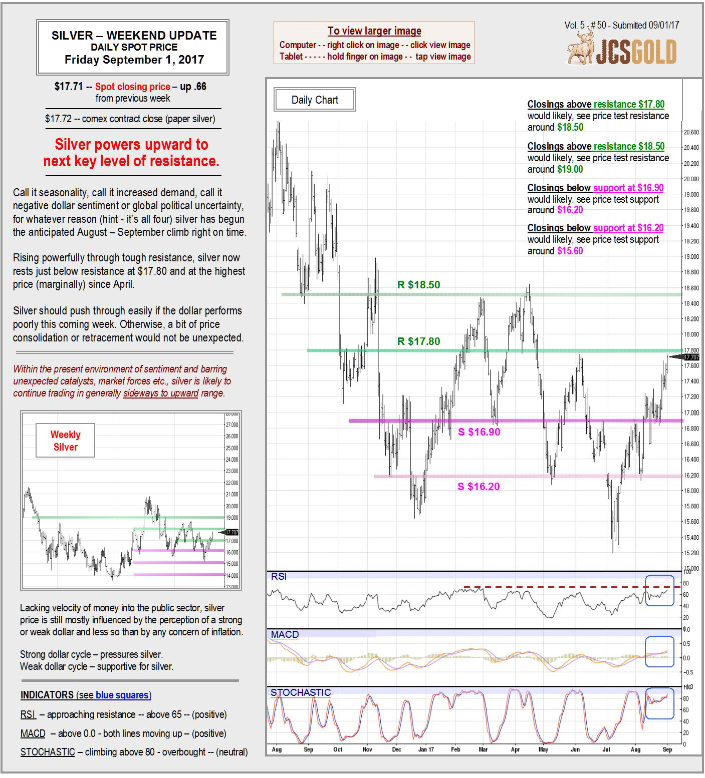 Sept. 1, 2017 Chart & Commentary