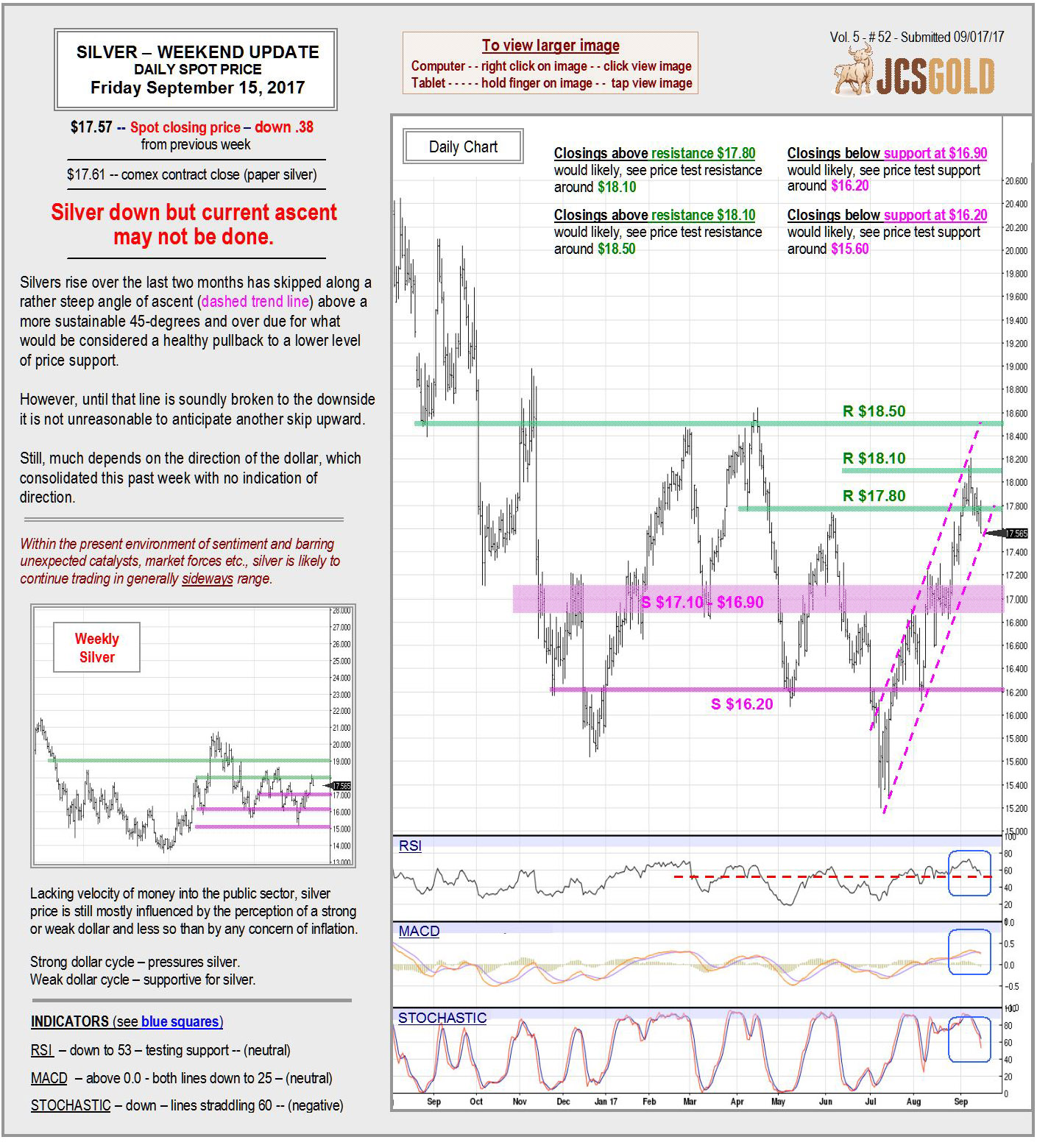 Sept 15, 2017 chart &  commentary