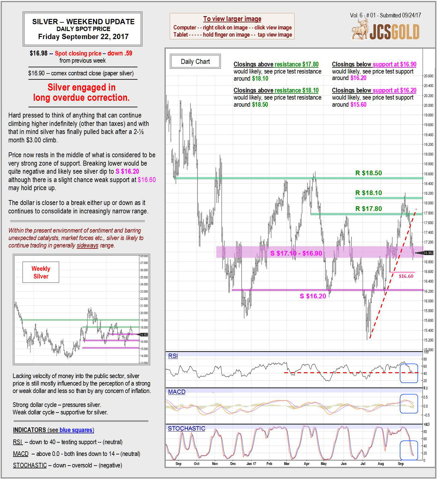 Sept 22, 2017 chart & commentary