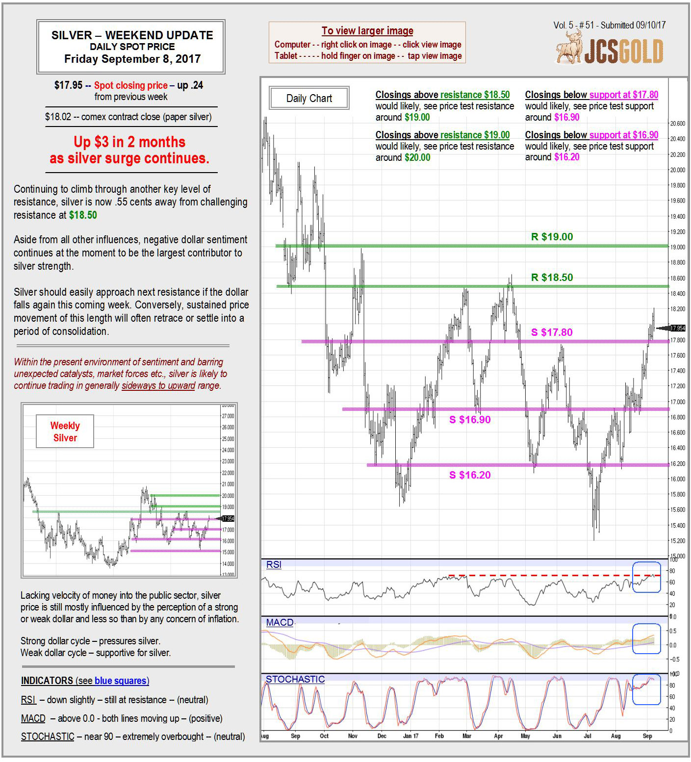 Sept. 1, 2017 Chart & Commentary