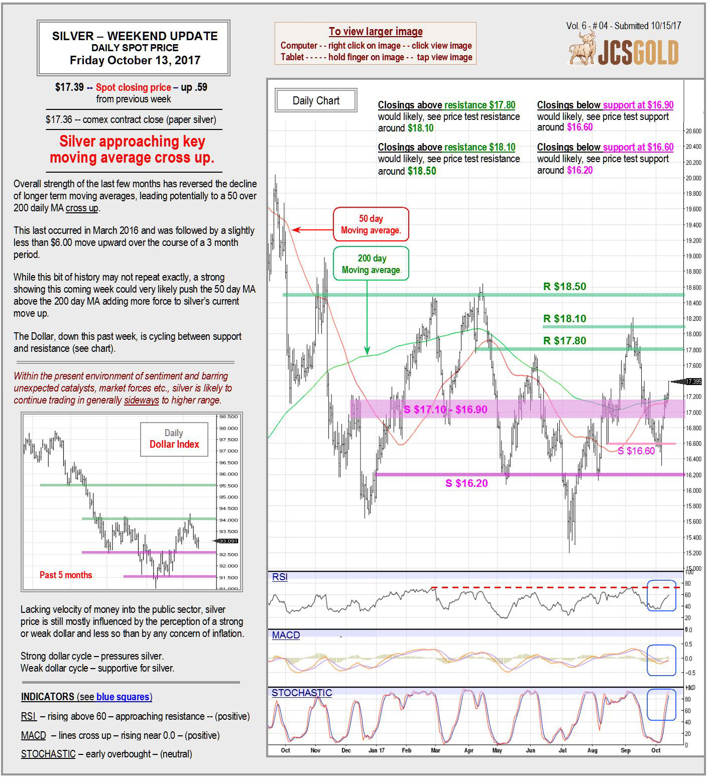 Oct. 13, 2017 chart & commentary