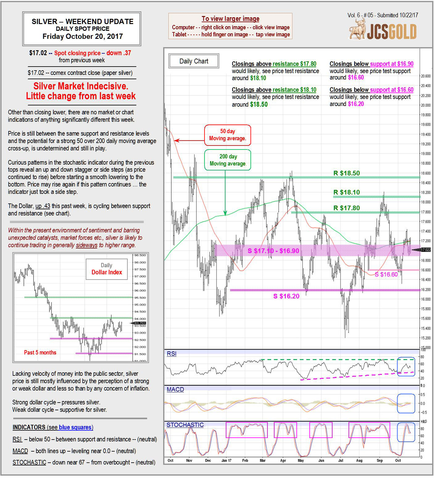 Oct. 20, 2017 chart & commentary