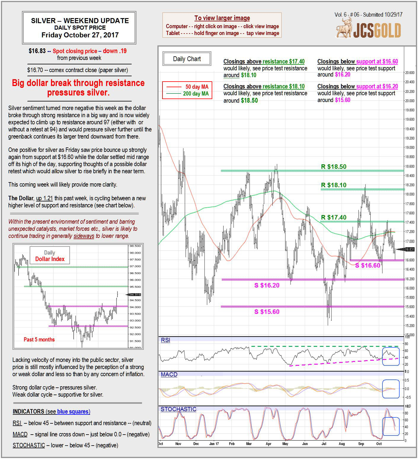 Oct. 27, 2017 chart & commentary