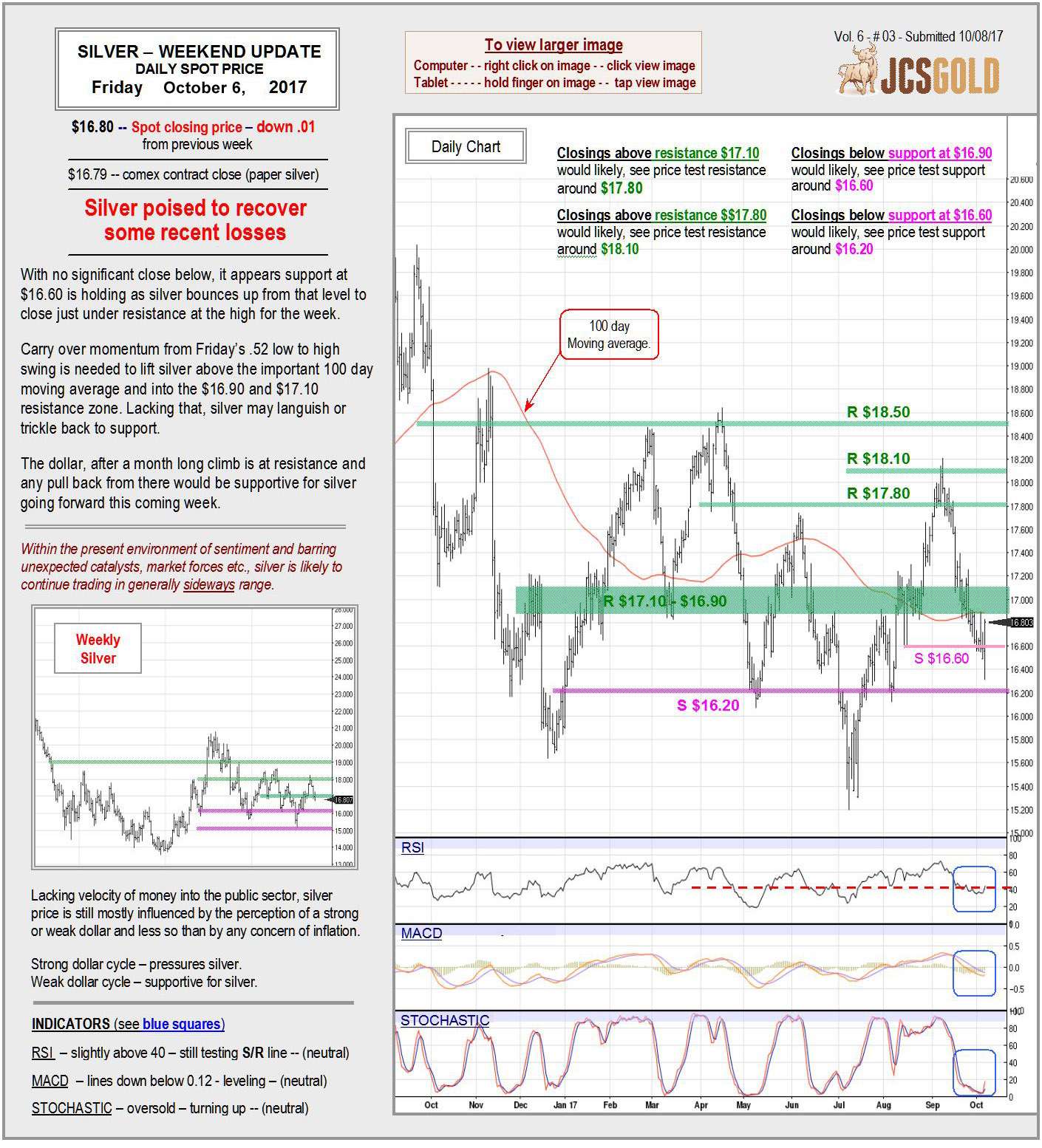 Oct. 6, 2017 chart & commentary