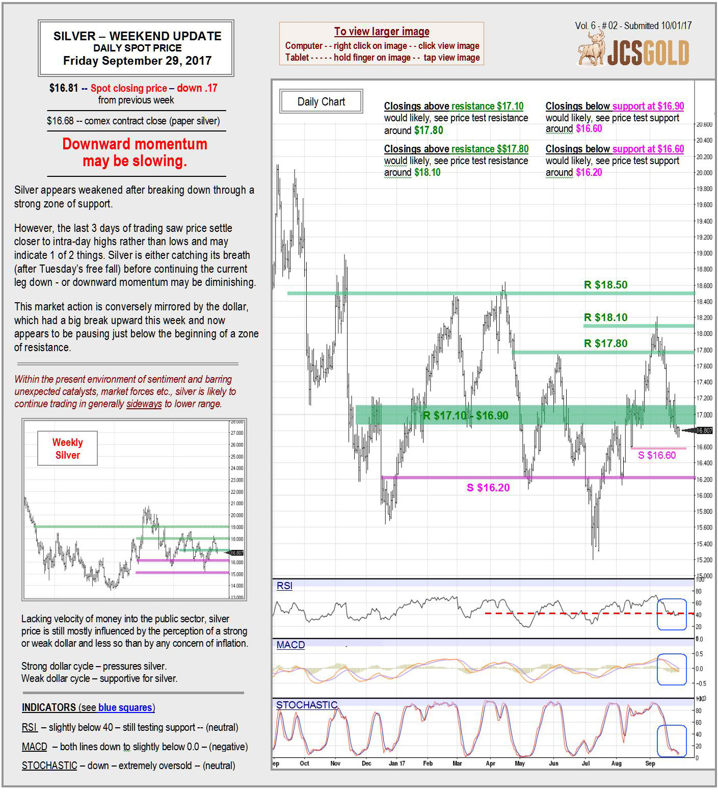 Sept 29, 2017 chart & commentary