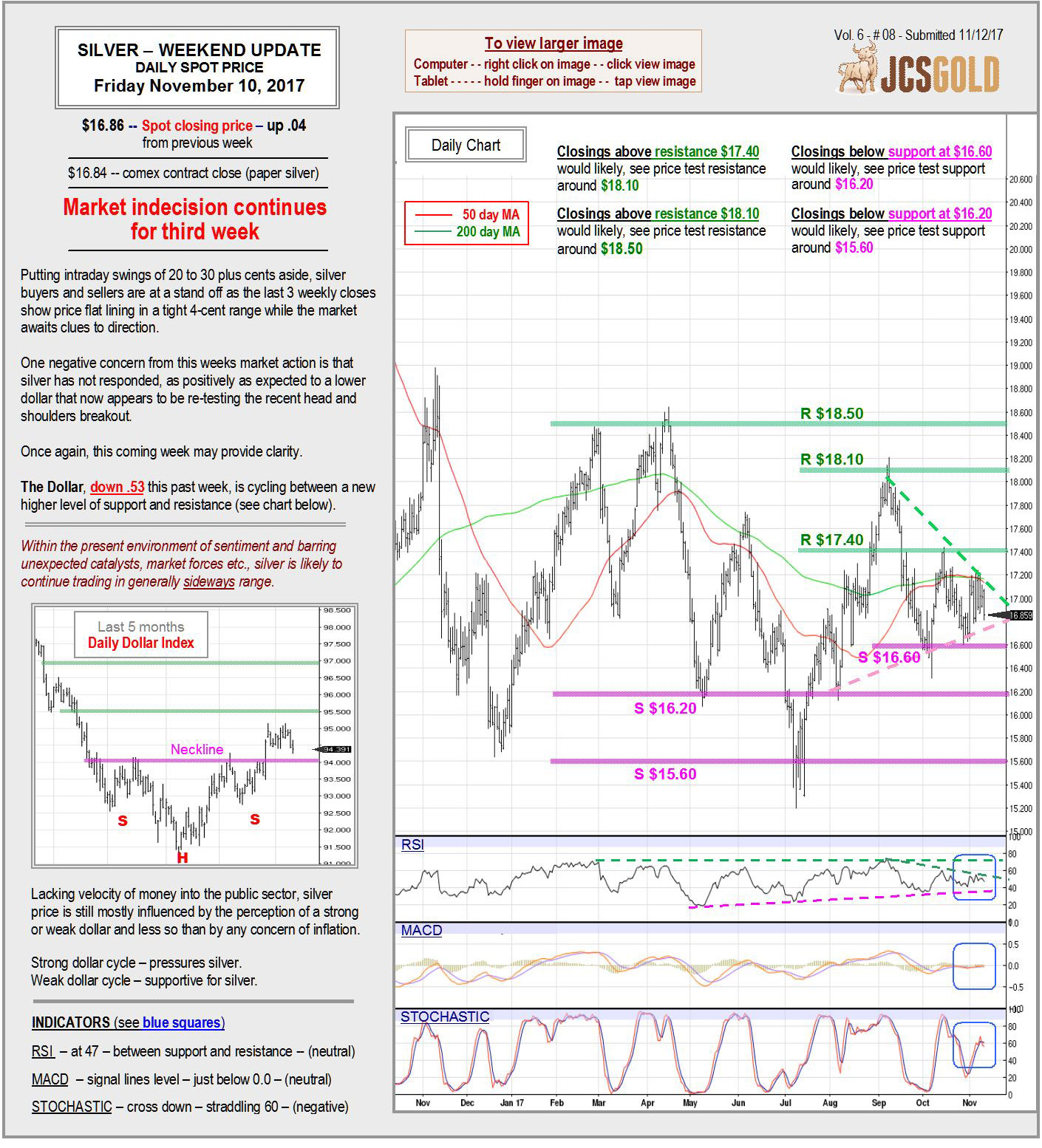 Nov 10, 2017 chart & commentary