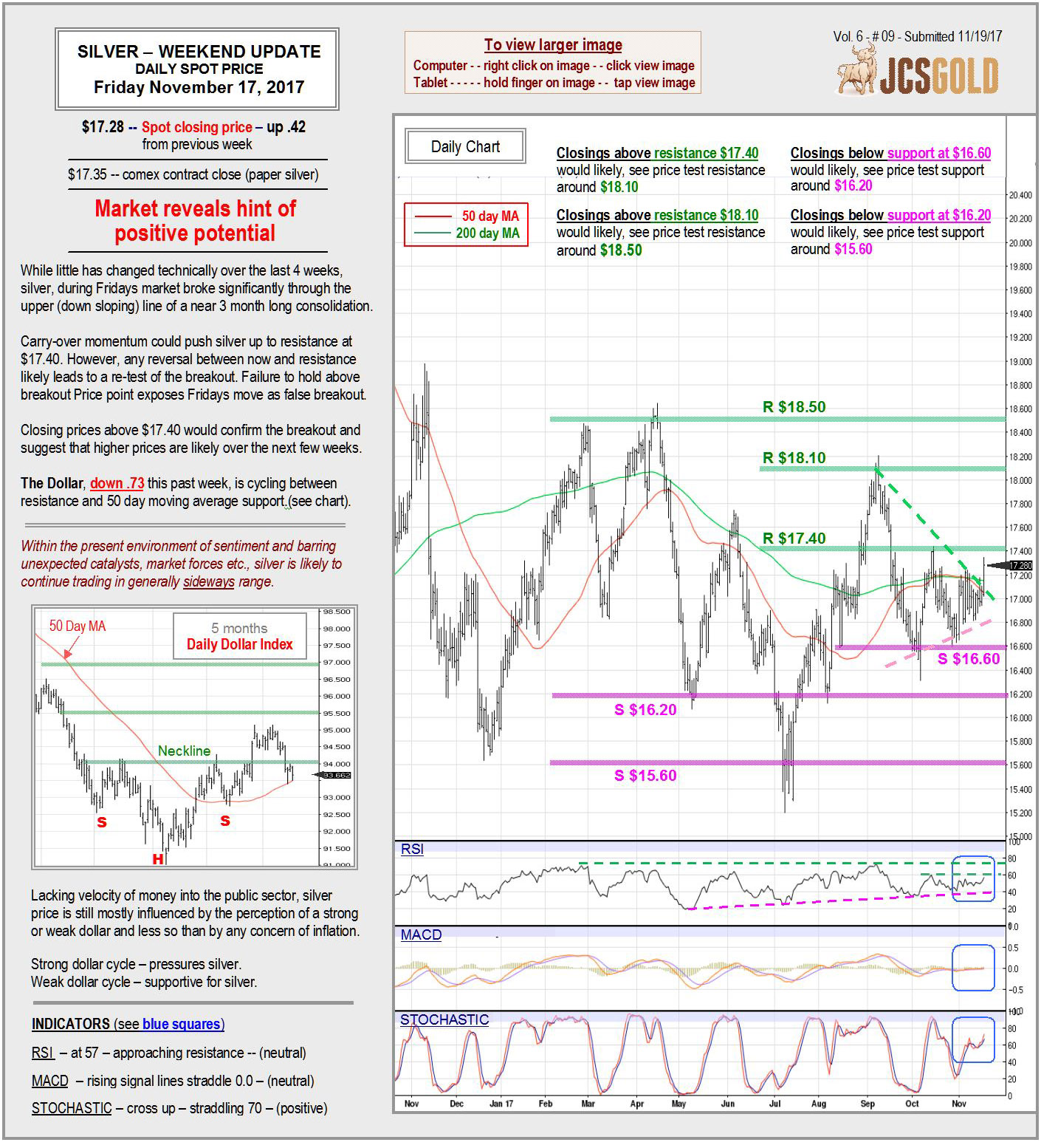 Nov 17, 2017 chart & commentary