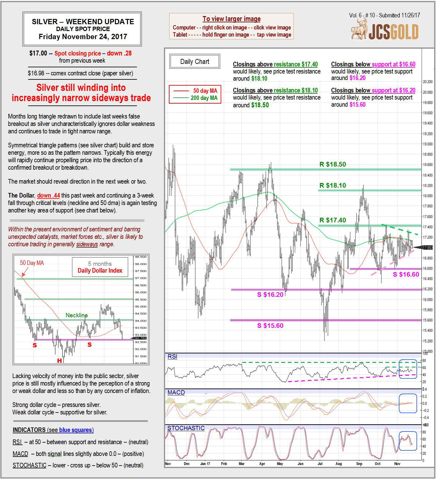 Nov 24, 2017 chart & commentary