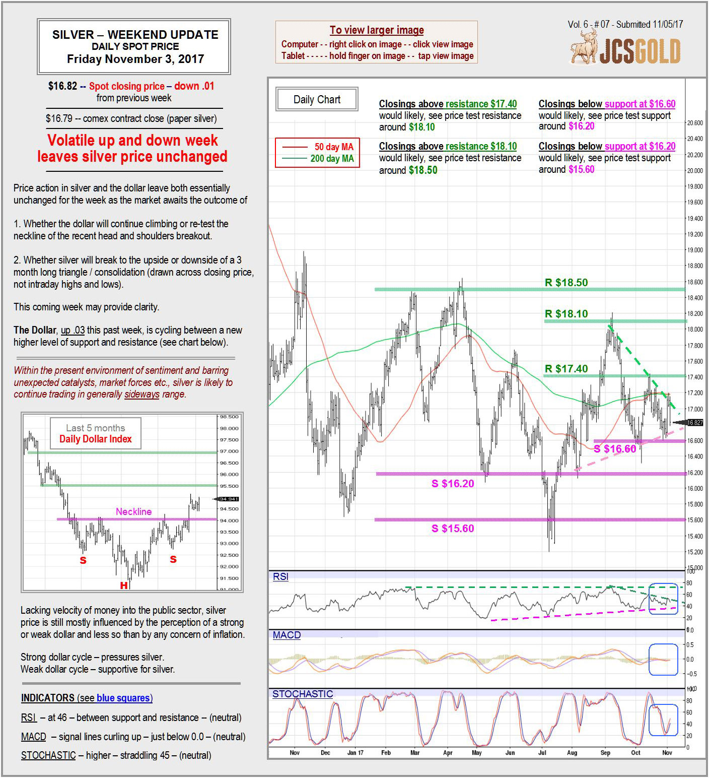 Nov 3, 2017 chart & commentary