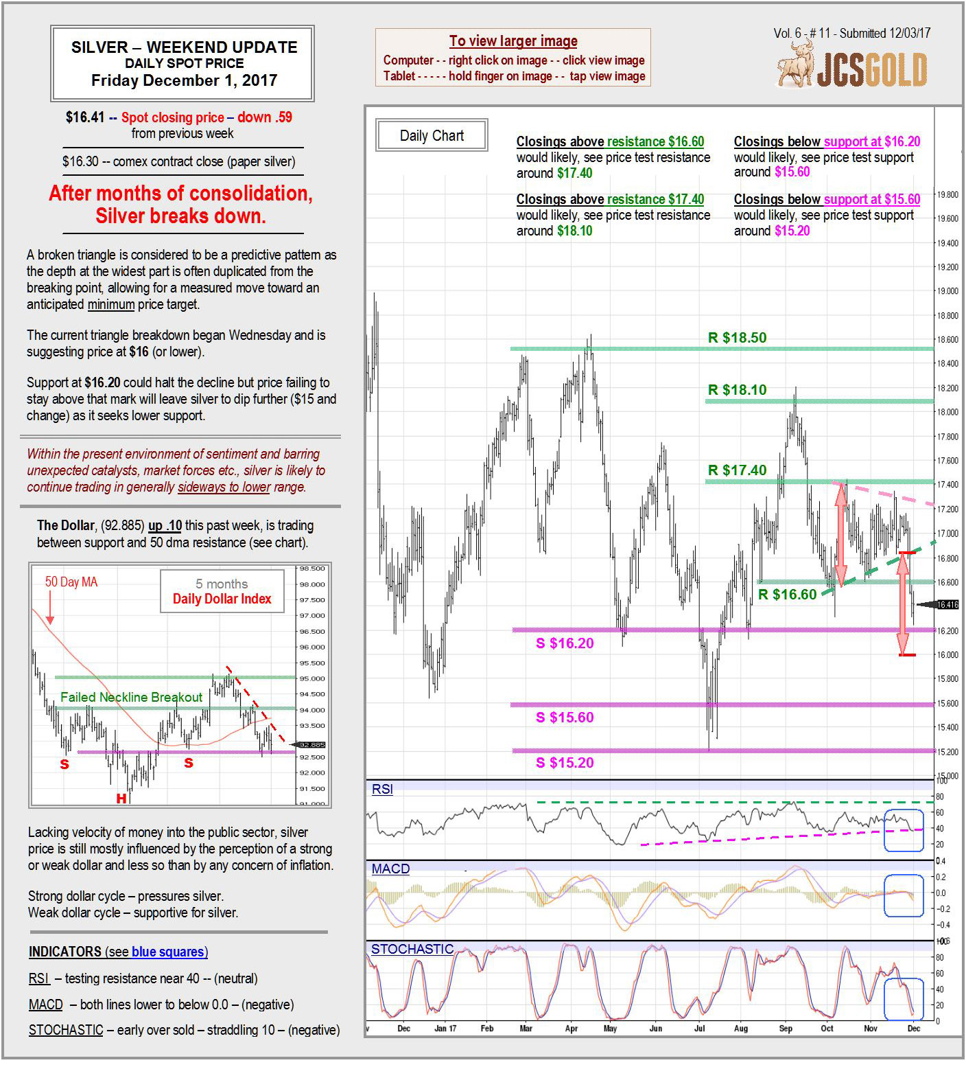 Dec 1, 2017 chart & commentary