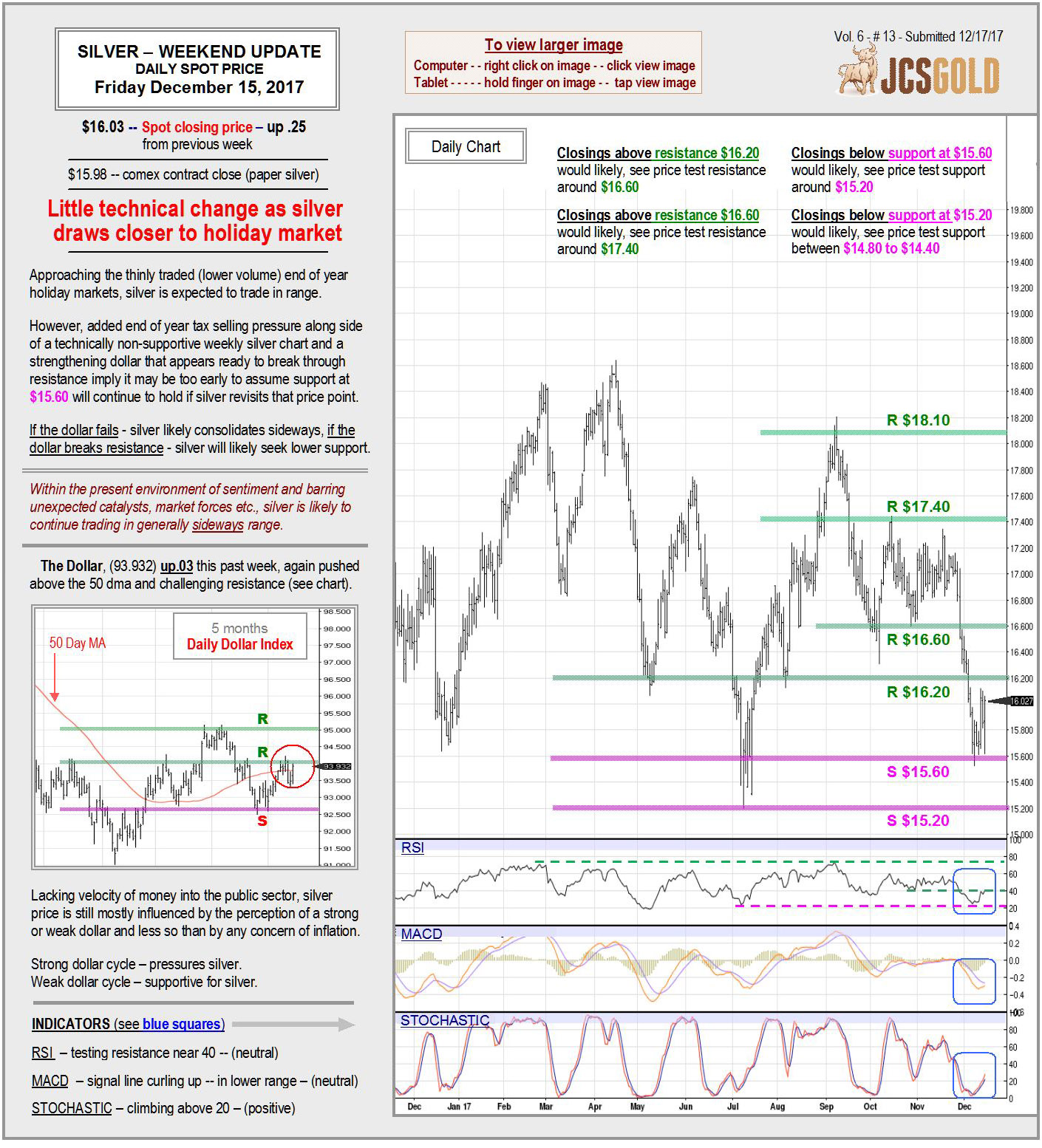 Dec 15, 2017 chart & commentary