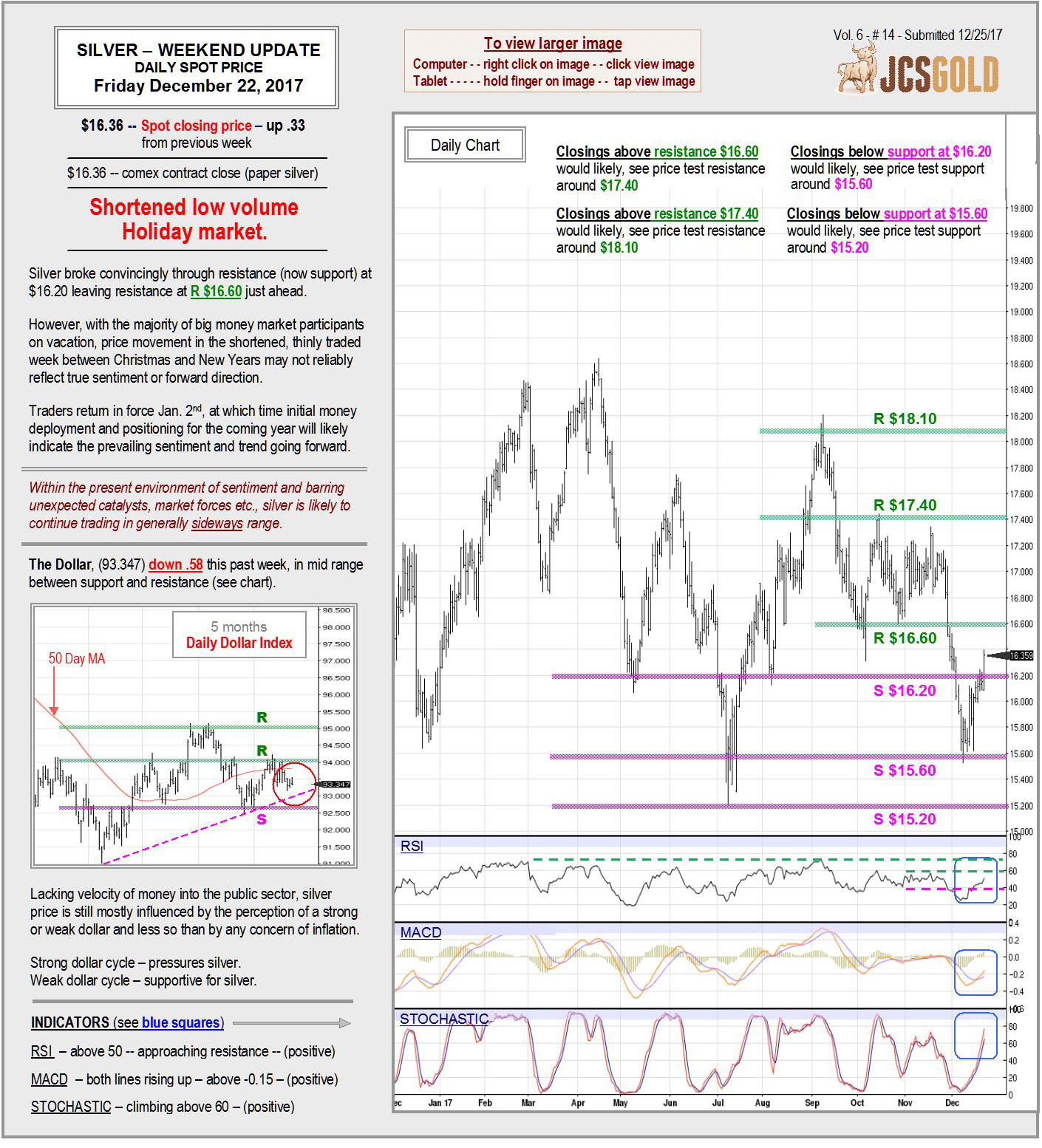 Dec 22, 2017 chart & commentary