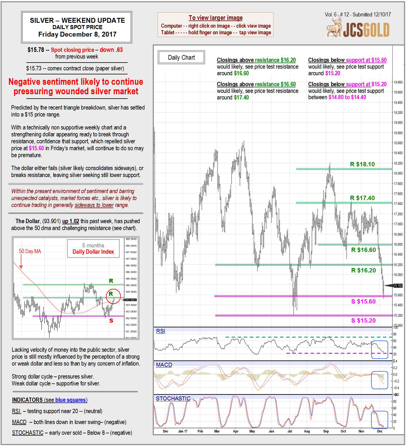 Dec 8, 2017 chart & commentary