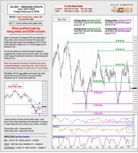 Feb 9, 2018 chart & commentary