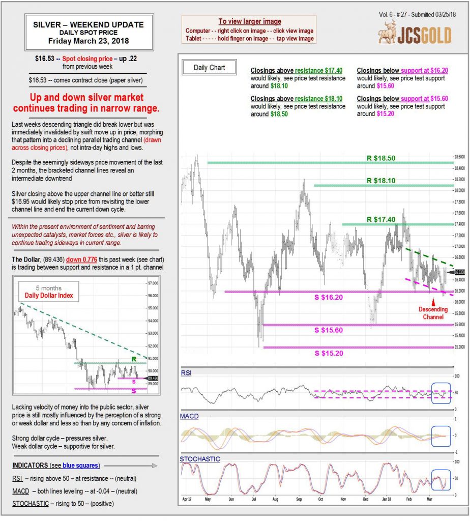 Mar 23, 2018 chart & commentary