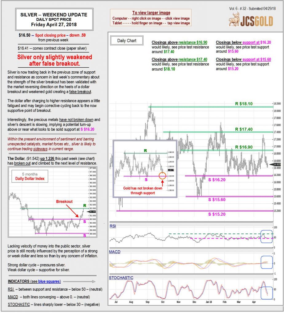 Apr 27, 2018 chart & commentary