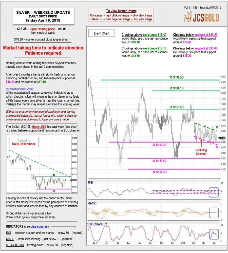 Apr 6, 2018 chart & commentary