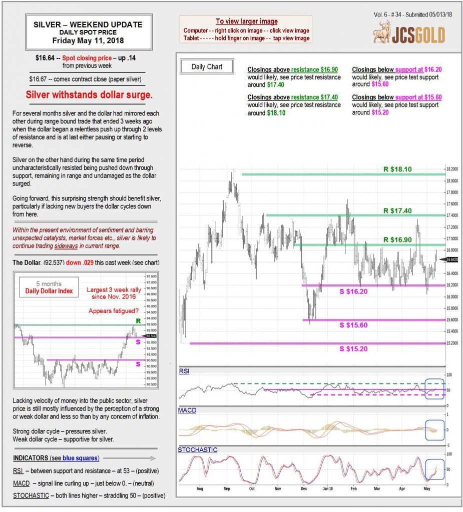 May 4, 2018 chart & commentary