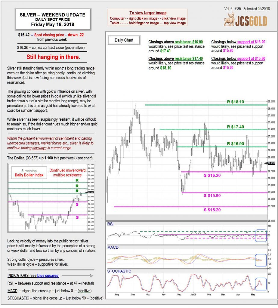 May 18, 2018 chart & commentary