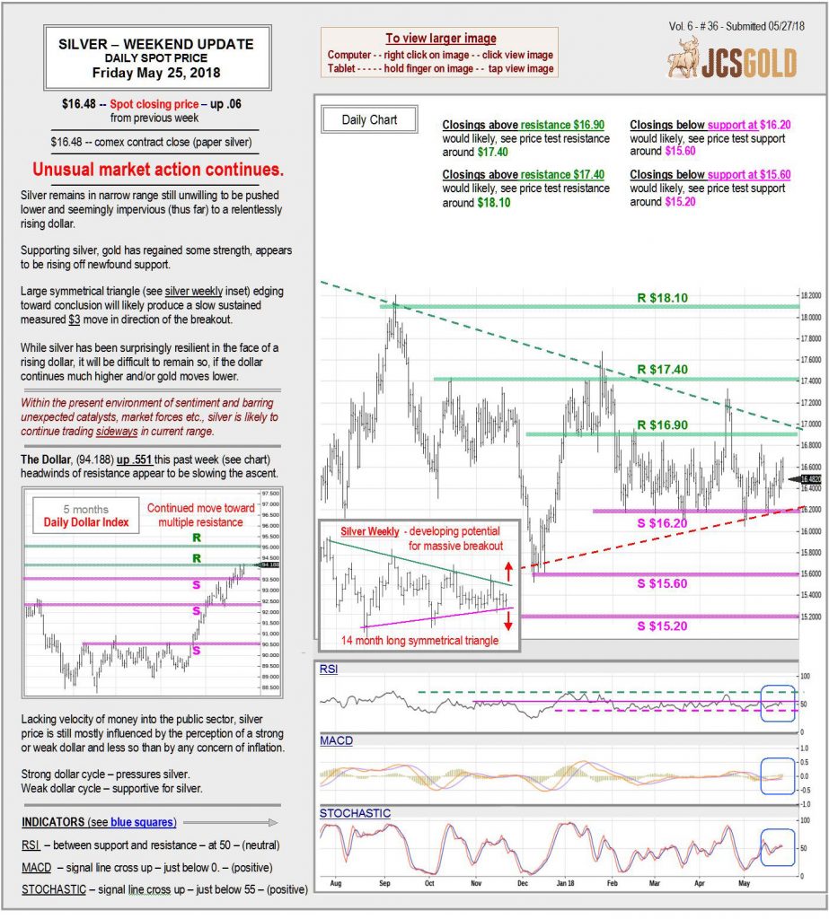 May 24, 2018 chart & commentary