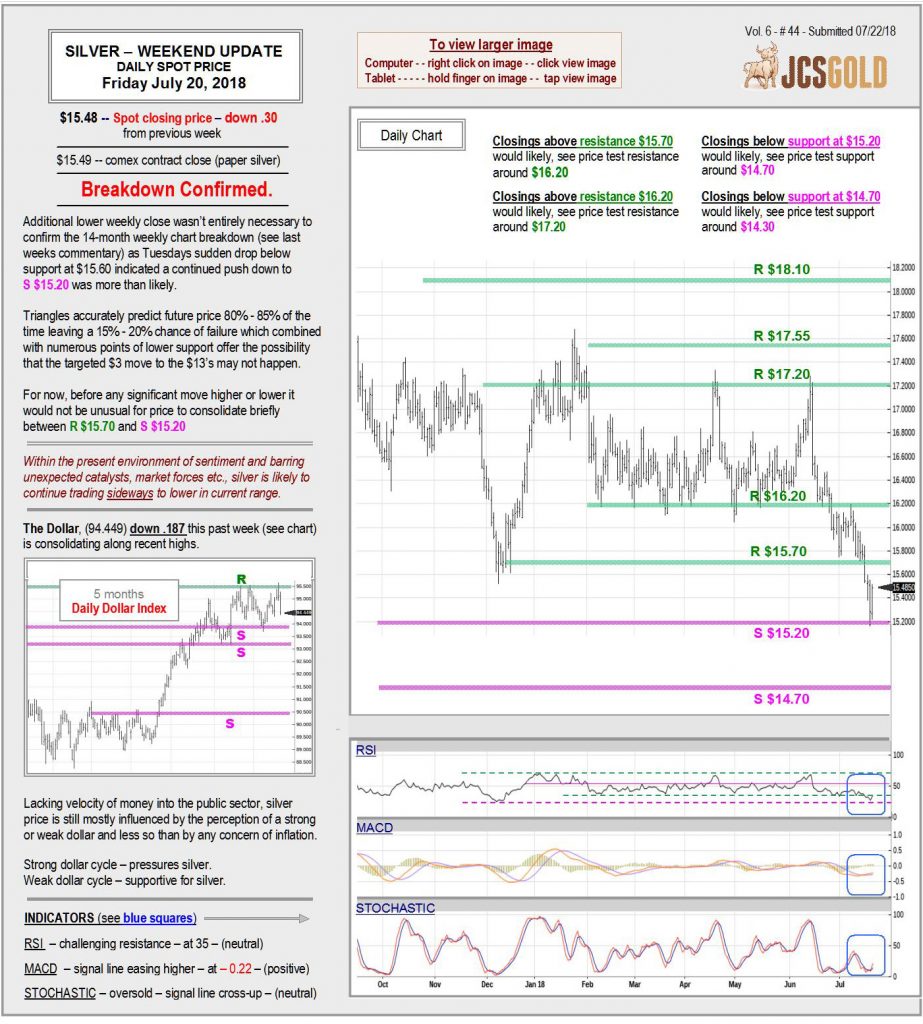 July 20, 2018 chart & commentary