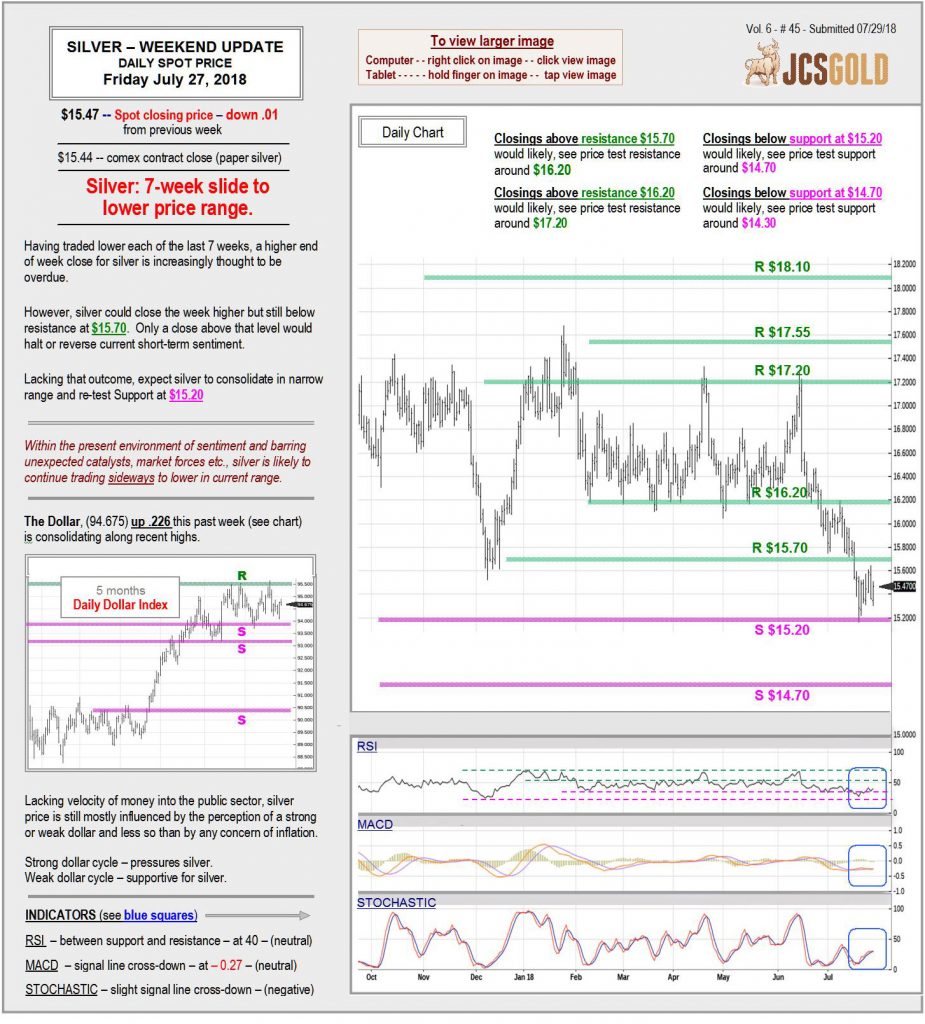 July 27, 2018 chart & commentary