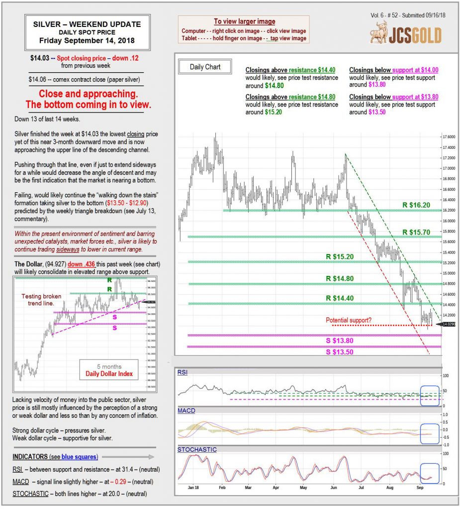 Sept. 14, 2018 chart & commentary