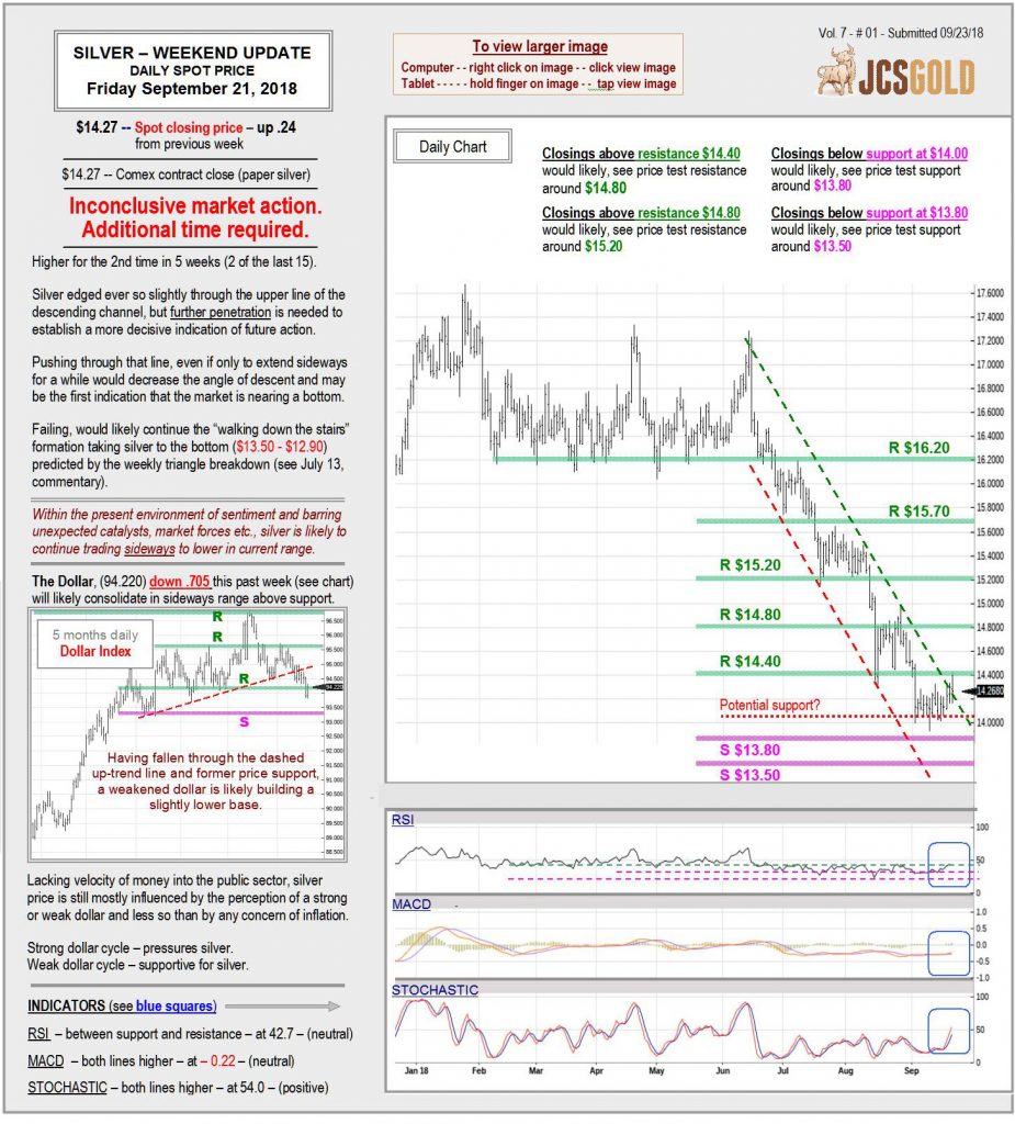 Sept. 21, 2018 chart & commentary