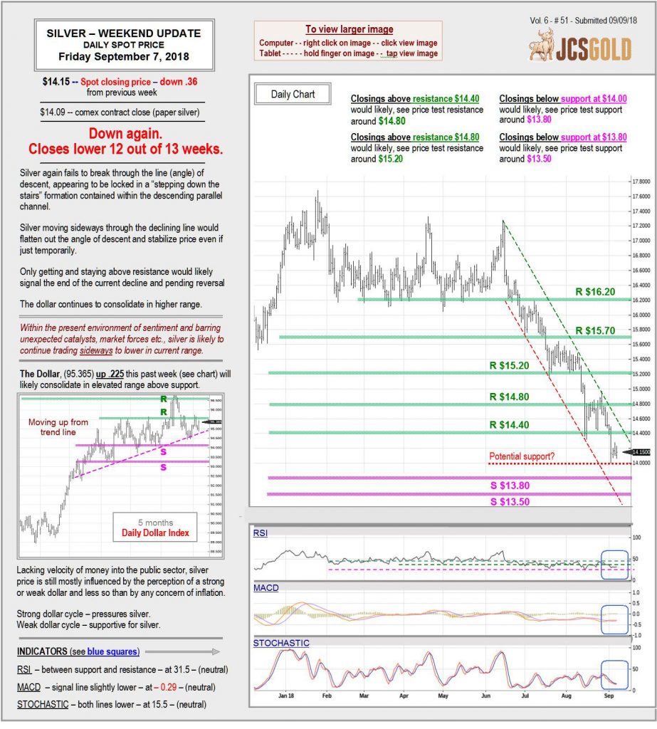 Sept. 7, 2018 chart & commentary