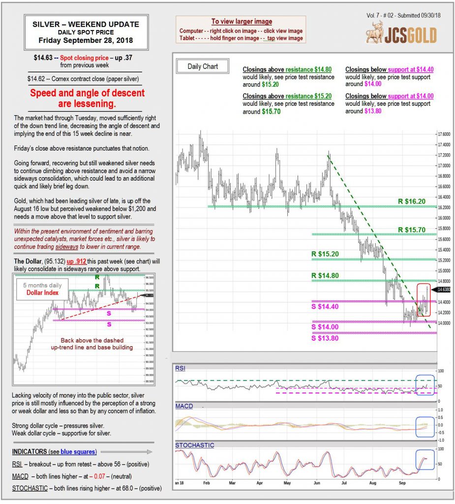 Sept. 28, 2018 chart & commentary