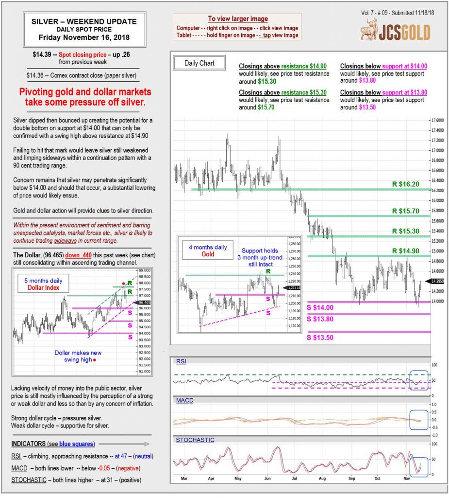 November 16, 2018 chart & commentary