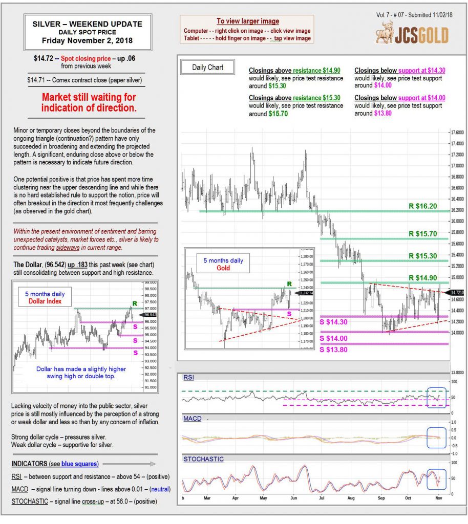 November 2, 2018 chart & commentary