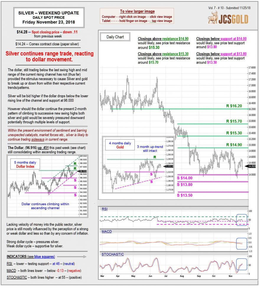 November 23, 2018 chart & commentary