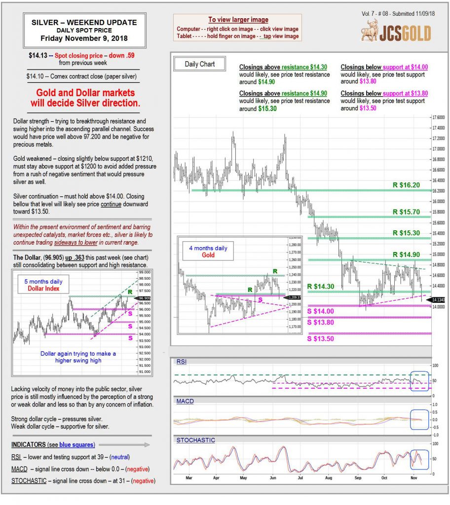 November 9, 2018 chart & commentary