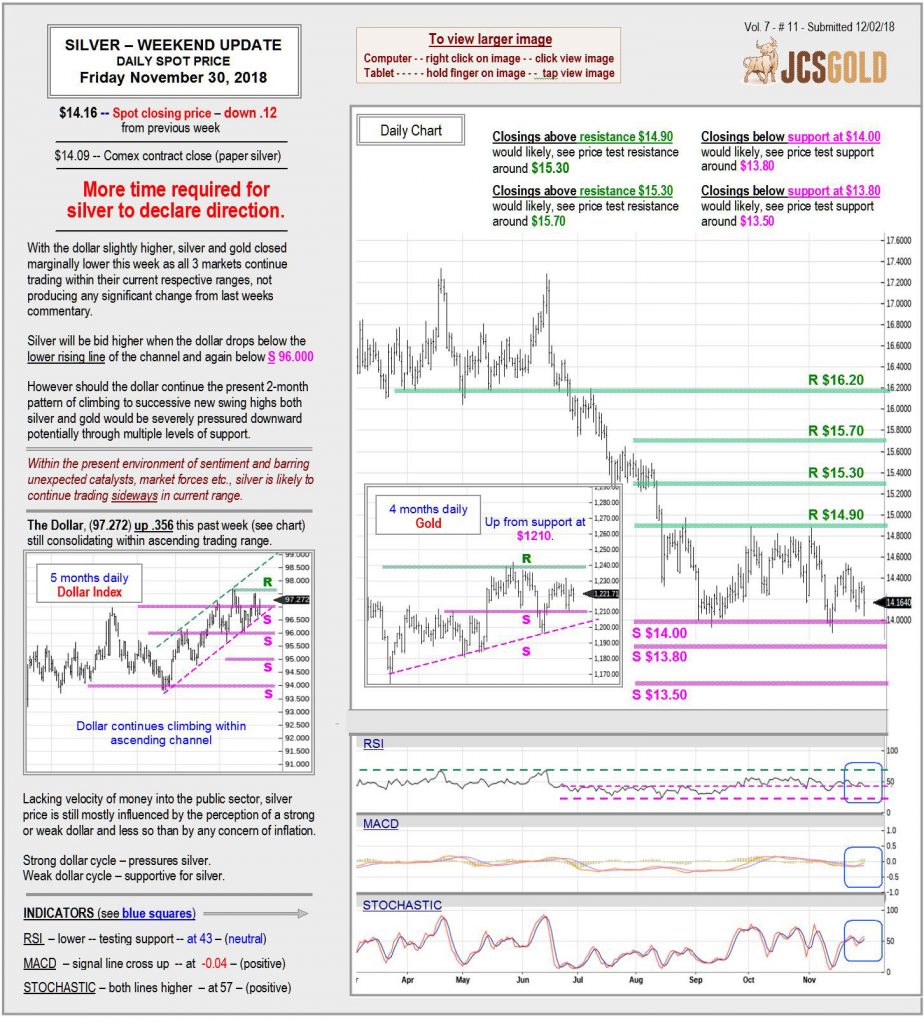 November 30, 2018 chart & commentary